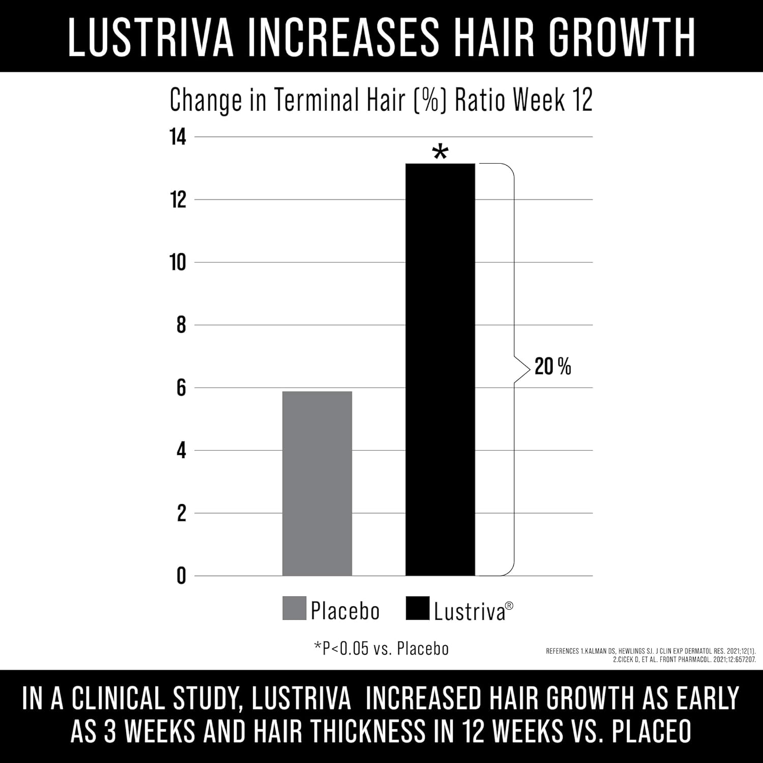 Lustriva + Biotin 10000mcg - Clinically Tested